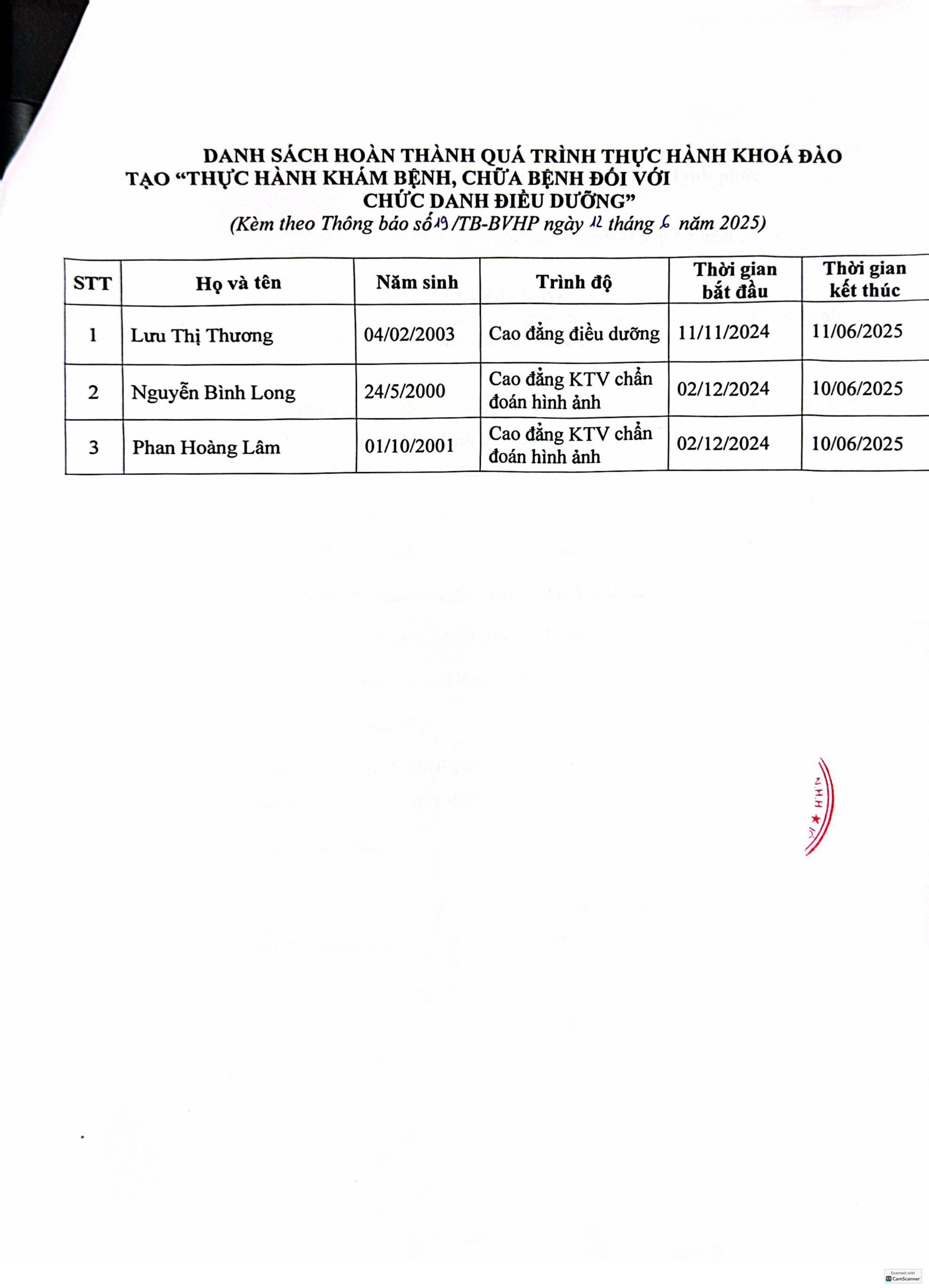 DS hoc vien hoan thanh thuc hanh T6 hinh anh 1 scaled