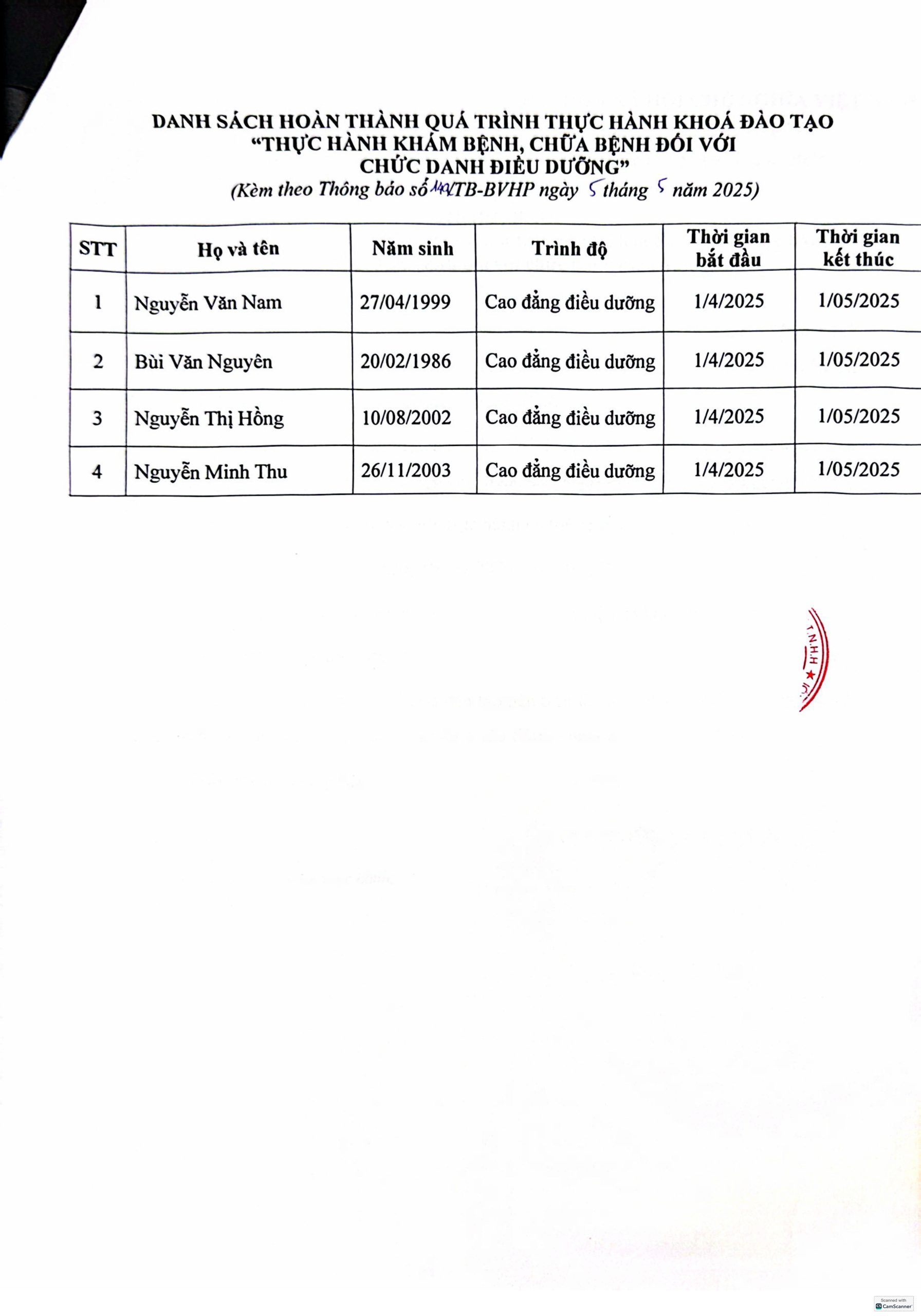 DS hoc vien hoan thanh thuc hanh t5 hinh anh 1 scaled