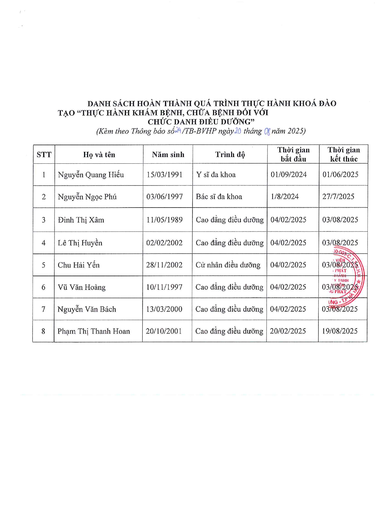 DANH SÁCH HỌC VIÊN HOÀN THÀNH QUÁ TRÌNH THỰC HÀNH KHÓA ĐÀO TẠO TẠI BỆNH VIỆN ĐA KHOA HỒNG PHÁT 4 Danh sach hoan thanh thuc hanh 8.2025 page 0002