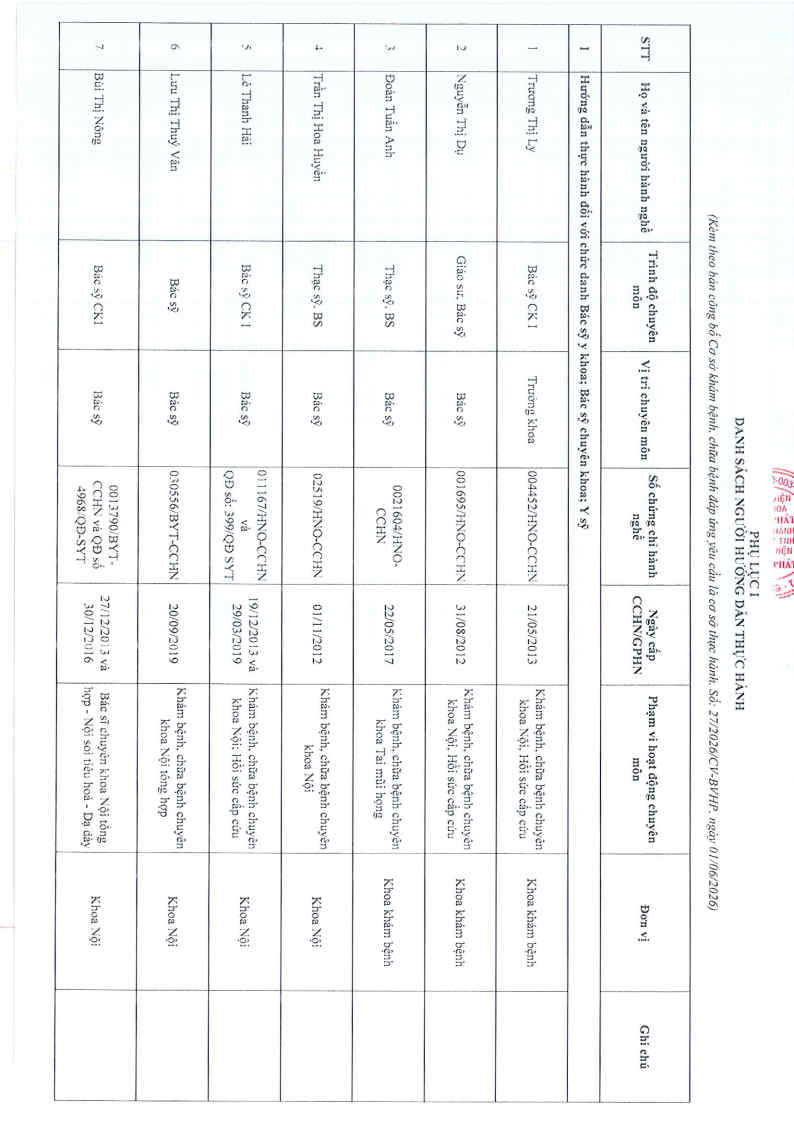 Ban cong bo co so thuc hanh SYT da duyet 13.07.2026 Page5