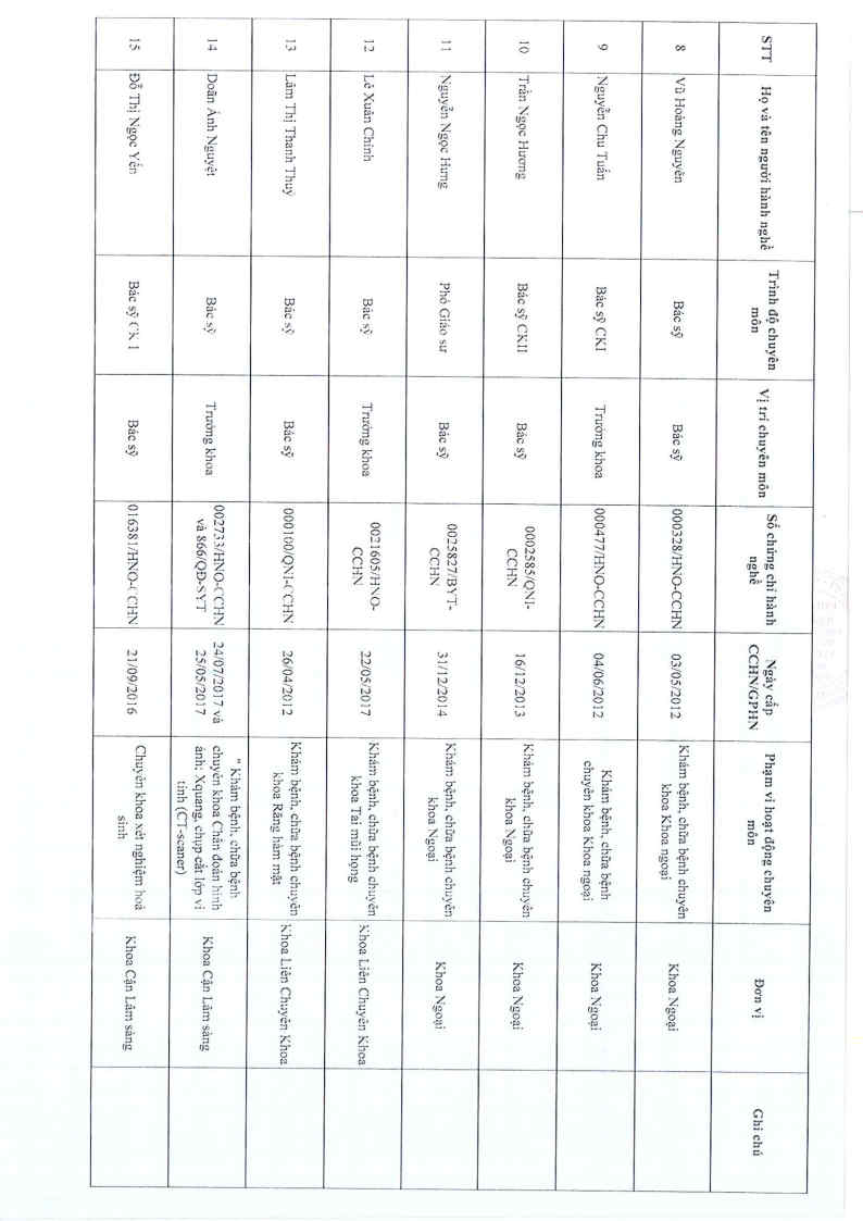 Ban cong bo co so thuc hanh SYT da duyet 13.07.2026 Page6