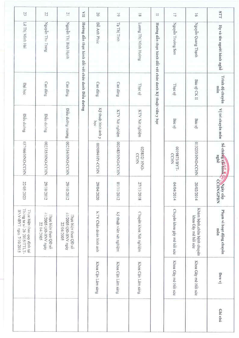 Ban cong bo co so thuc hanh SYT da duyet 13.07.2026 Page7