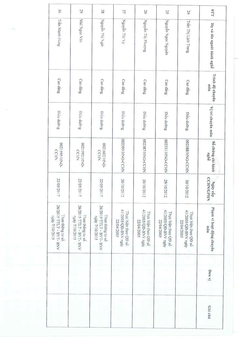 Ban cong bo co so thuc hanh SYT da duyet 13.07.2026 Page8